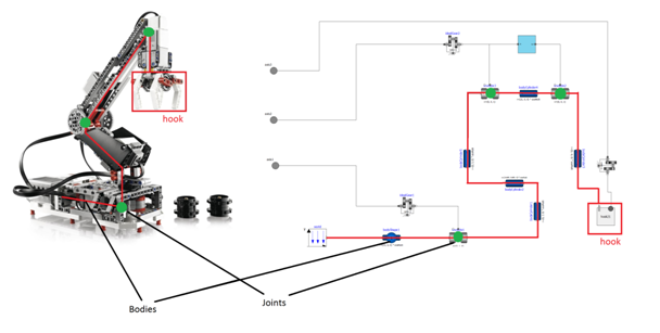 Mapping the robot arm to modelica